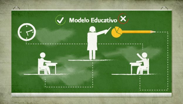 Modelo Educativo Coherente